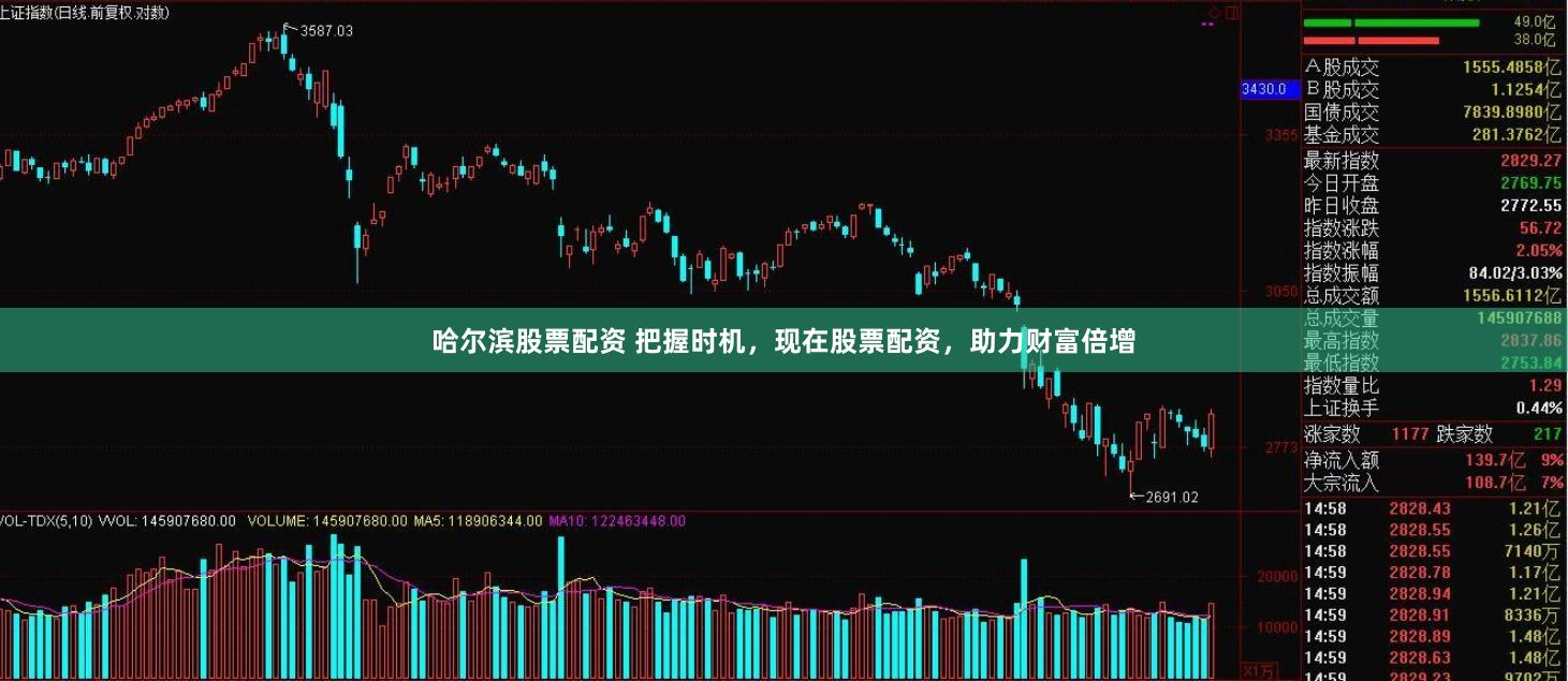 哈尔滨股票配资 把握时机，现在股票配资，助力财富倍增