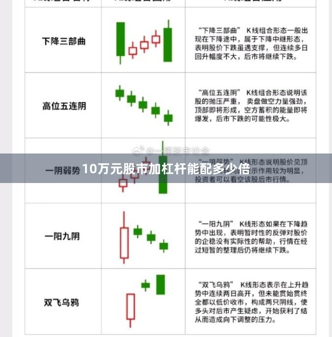 10万元股市加杠杆能配多少倍